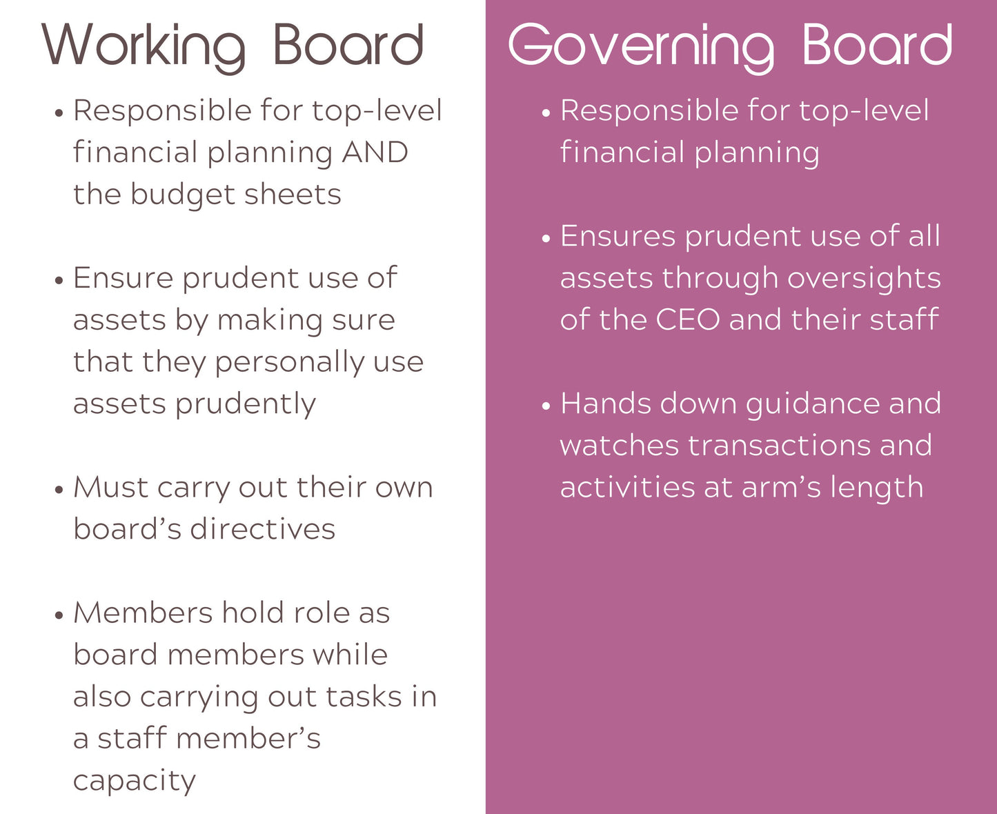Board Committee Descriptions &  Responsibilities | Working Board